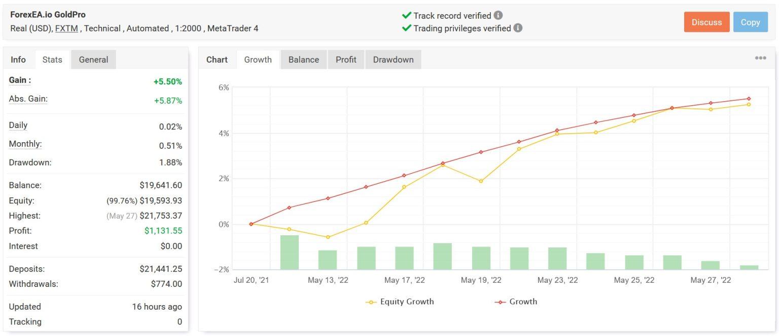 Gold EA, XAUUSD Expert Advisor, Best Forex Gold Robot
